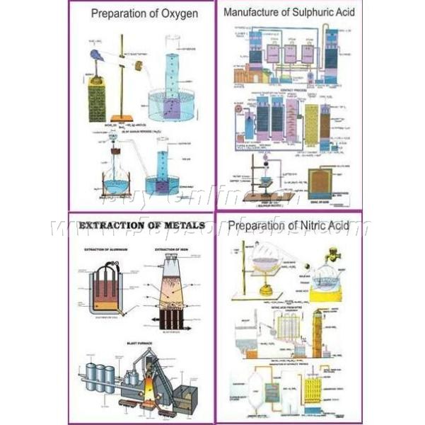 Polyart Charts - Chemistry - GEOMETRY OF MOLECULES PART - II (1437) Manufacturers in India